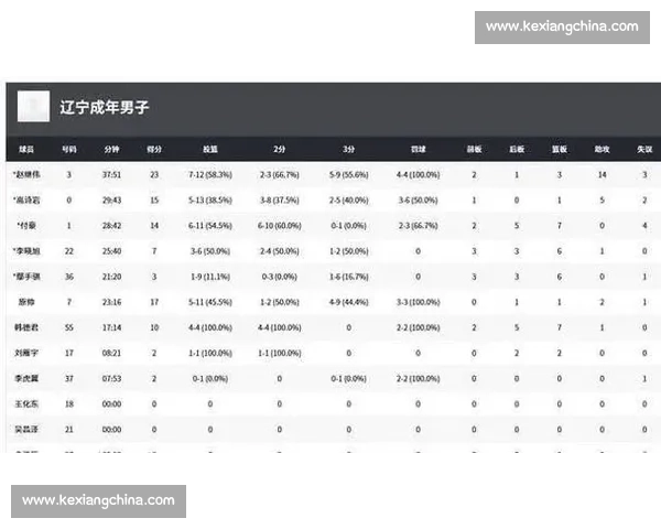 比赛胶着难解难分羽毛球选手的心跳数据是否也飙升