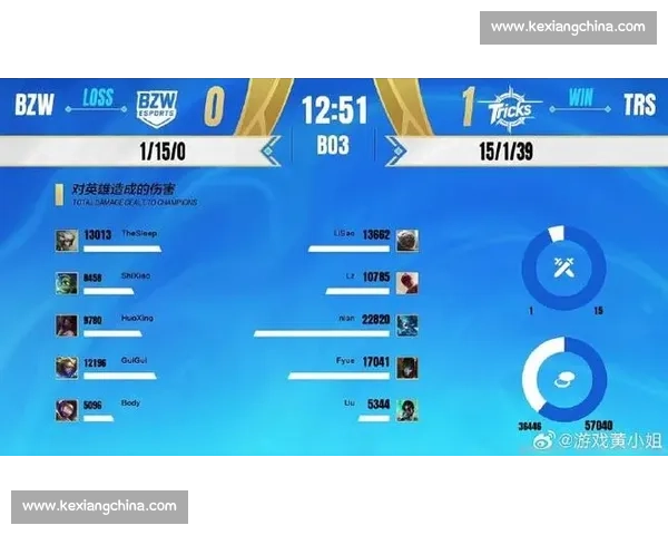 爆料！LOL手游联赛赛前训练内幕，竞争有多激烈！