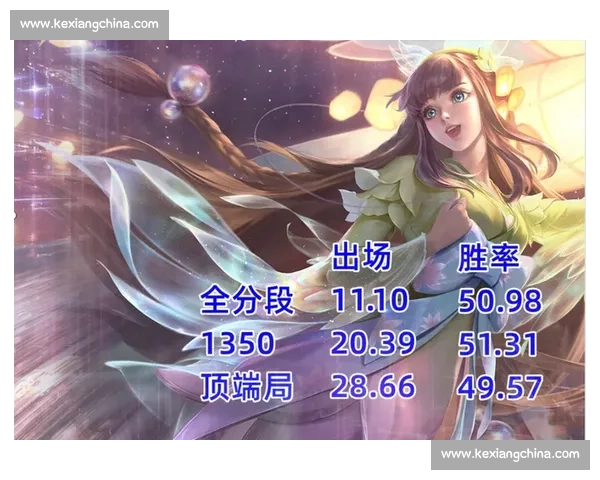 游戏更新惹的祸数据榜单出现意外波动，玩家热议！