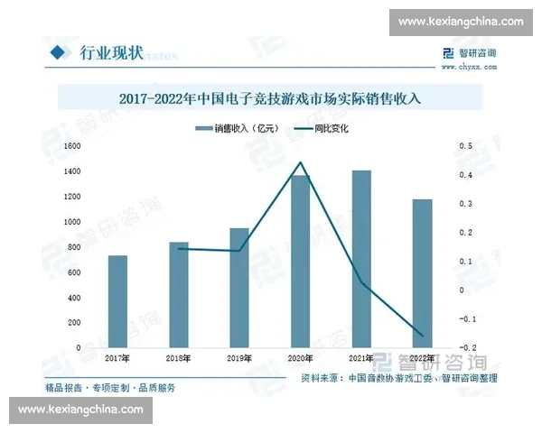 深度！电竞产业化发展分析，国际市场潜力无限